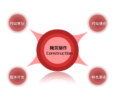 小欖網(wǎng)站建設(shè)公司,古鎮(zhèn)專業(yè)網(wǎng)頁(yè)設(shè)計(jì)制作開發(fā)網(wǎng)絡(luò)公司