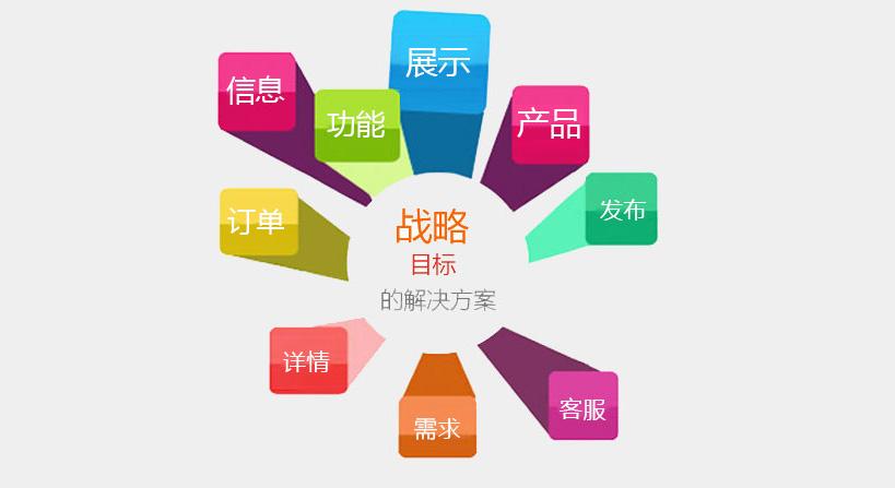 中山網(wǎng)站建設內容更新建議